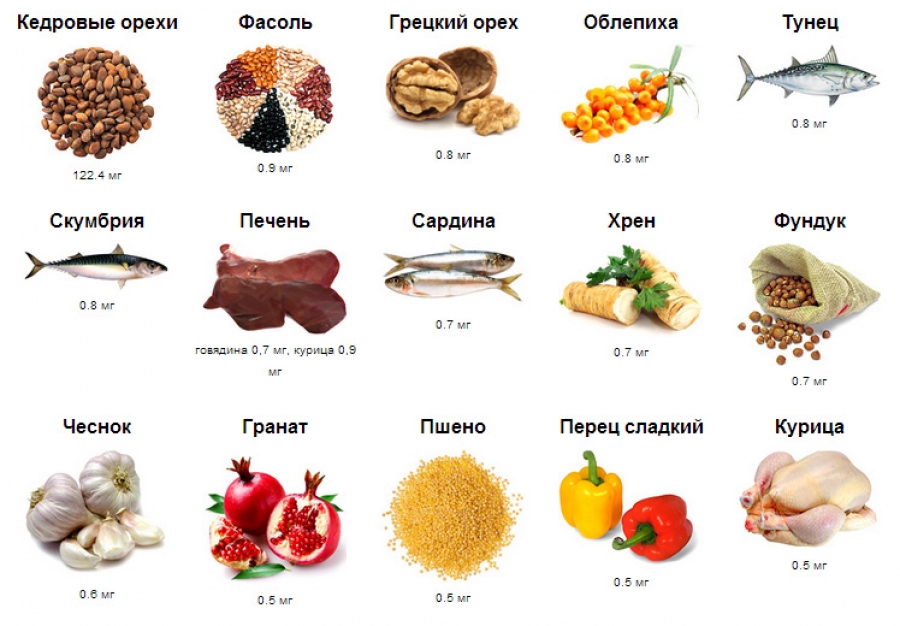 Вит в в продуктах питания таблица