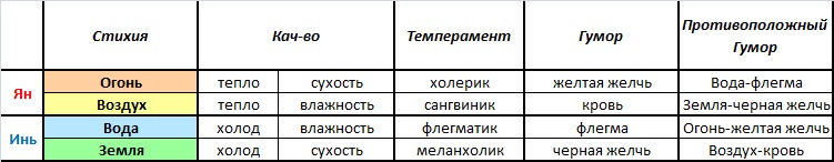 Типы темперамента жидкости