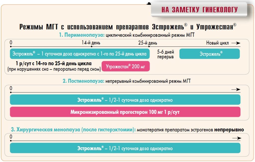 Схема дивигель и дюфастон приема при згт