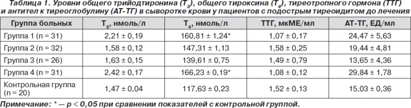 Ат к тпо повышен что это. Норма показателя антитела к тиреоглобулину. Аутоантитела к тиреоглобулину норма у женщин. Показатели нормы антител к тиреоглобулину в анализе. Антитела к тиреоглобулину норма у женщин по возрасту таблица.